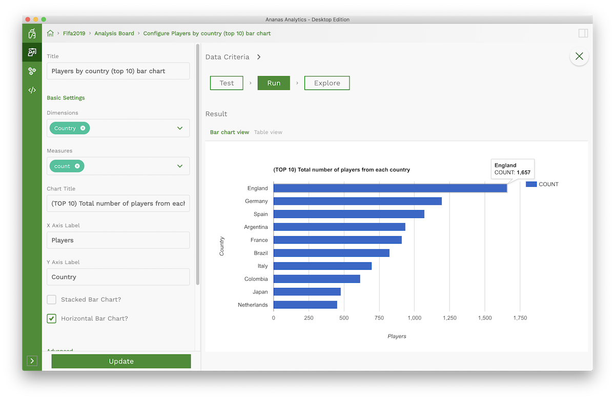 ananas analytic bar chart