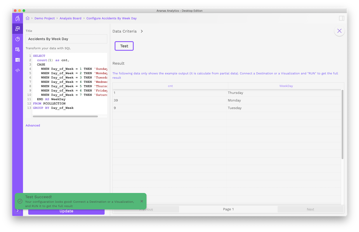 Testing in Ananas Analytics